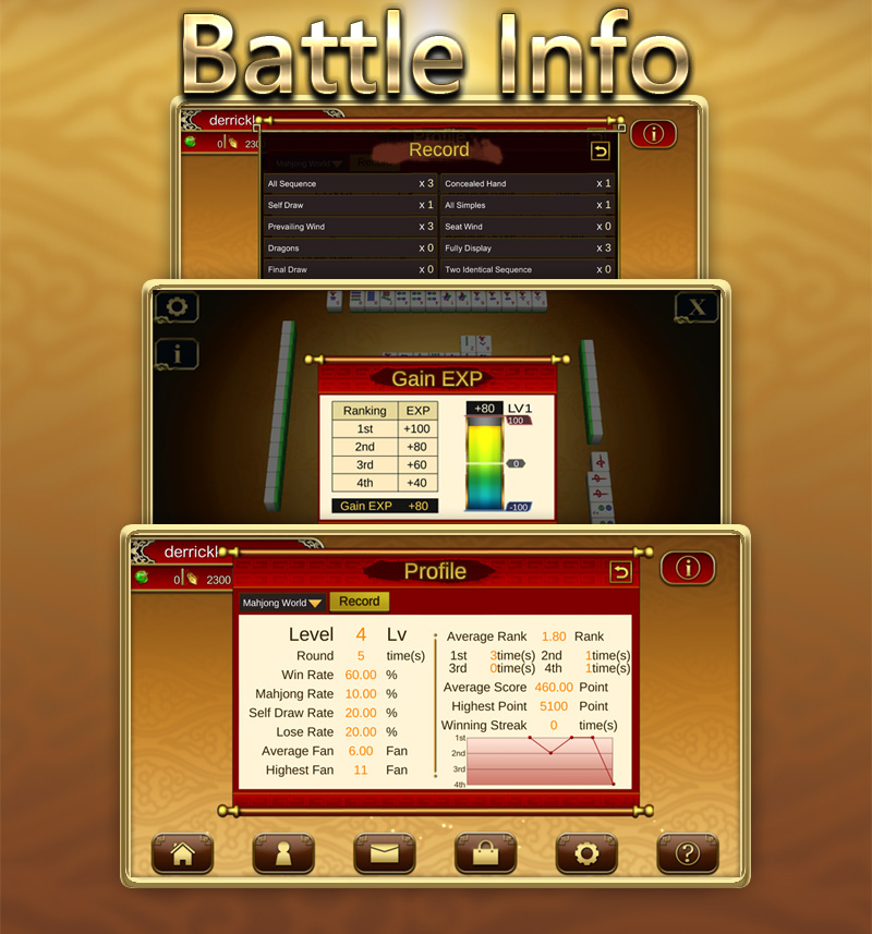 Mahjong World 2 include Battle information.