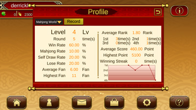 Mahjong World 2 profile